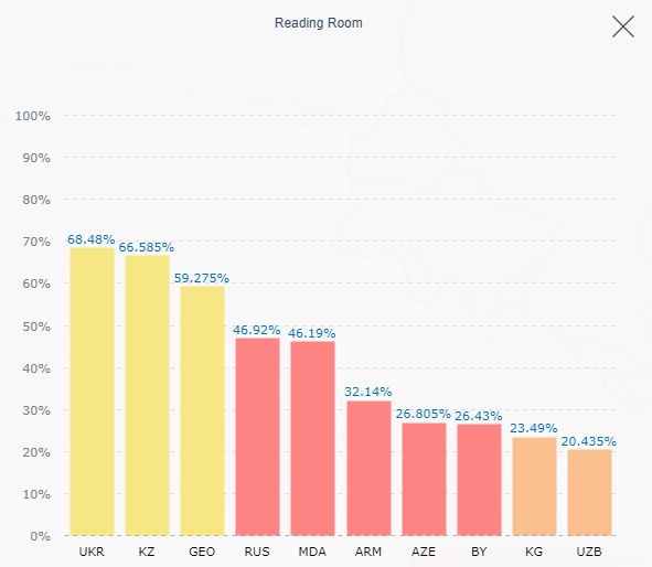 Где можно почитать архивы