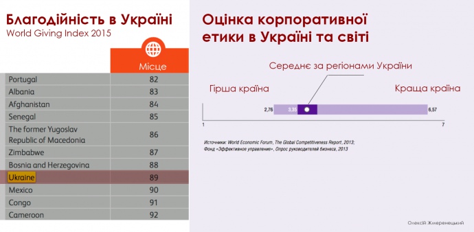 Натисніть для збільшення