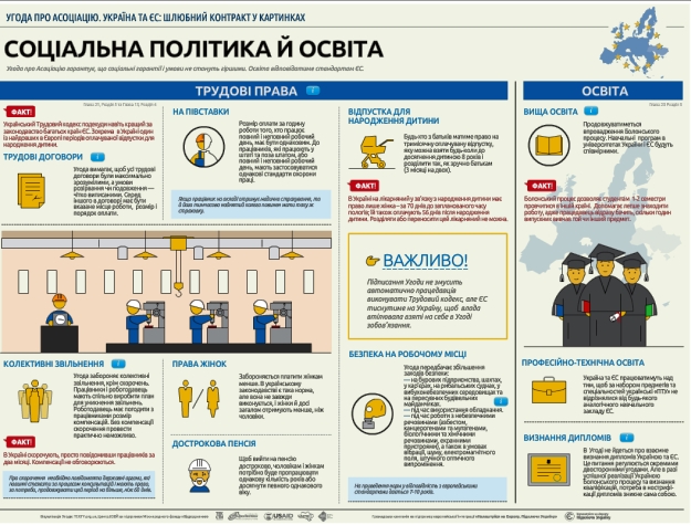 Щоб подивитися інтерактивну графіку, клікніть на малюнок. На графіці шукайте позначки І. При кліці на них відкриється вікно з додатковою інформацією Щоб подивитися інтерактивну графіку, клікніть на малюнок. На графіці шукайте позначки І. При кліці на них відкриється вікно з додатковою інформацією