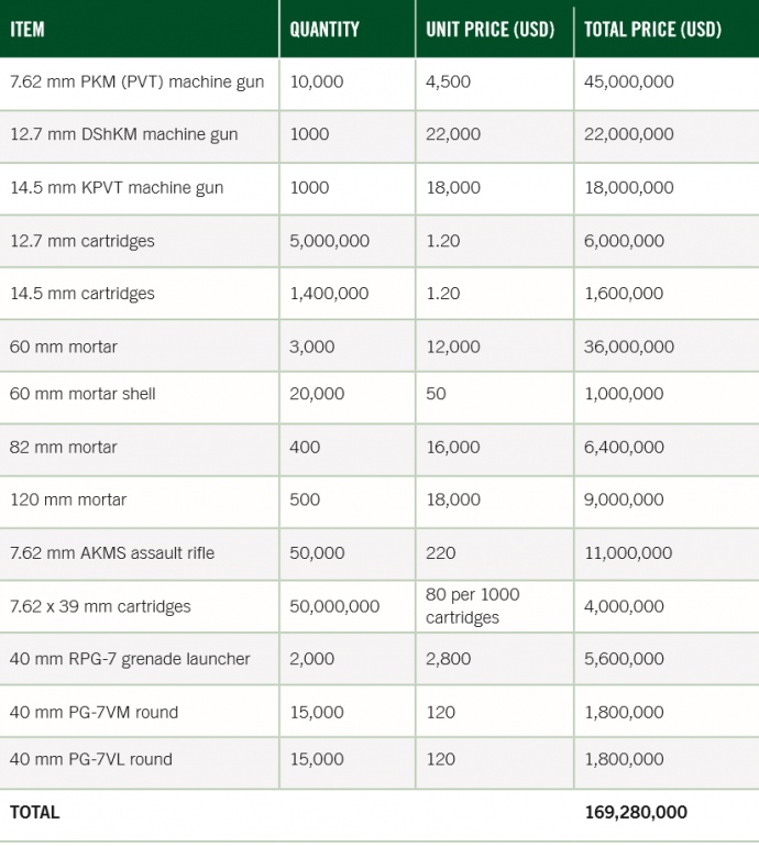 Партія зброї, яка визначалася документами від 15 червня 2014 року