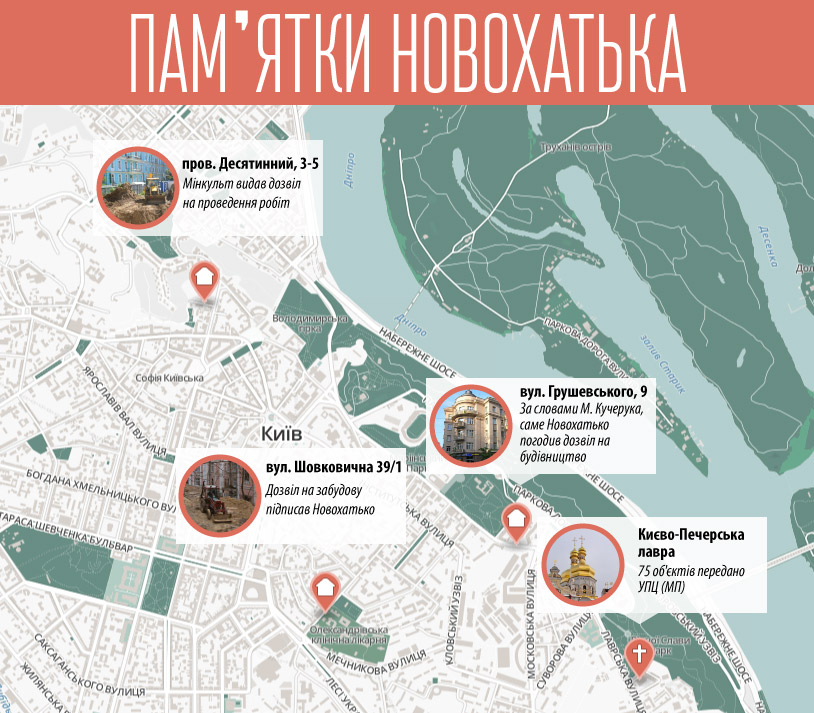 Памятки Новохатька. Інфографика Ярини Михайлишин Памятки Новохатька. Інфографика Ярини Михайлишин