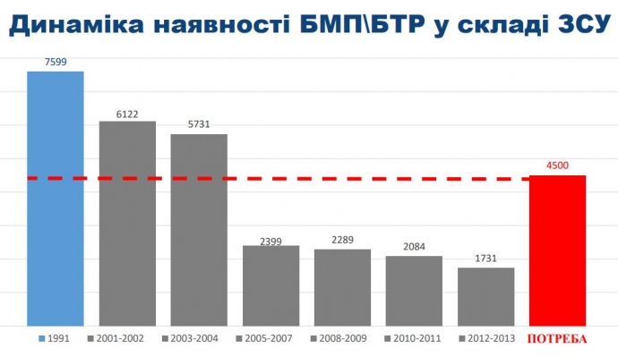 Як Україна втрачала боєздатність