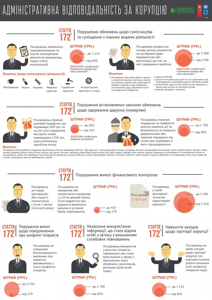 Натисніть для збільшення