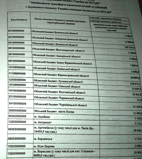 Фото: Оксана Денисова 