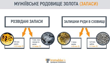 Мужиевское месторождение Мужиевское месторождение