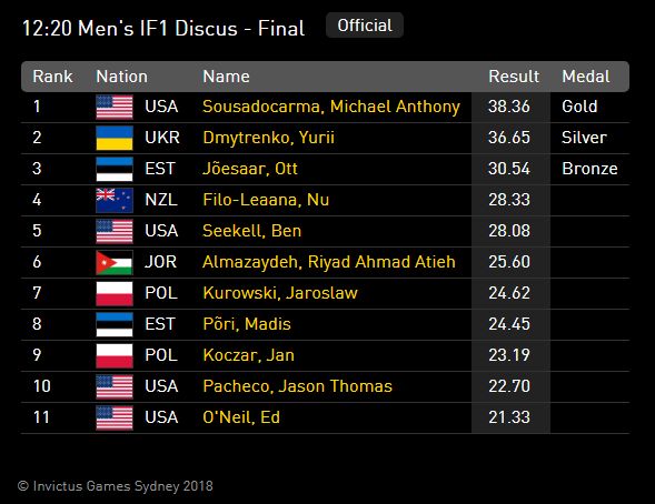 Метання диска