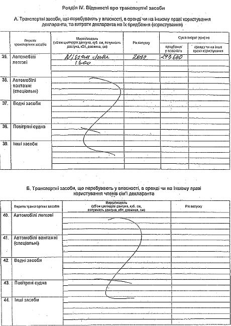 Декларация Акимовой о доходах за 2012 год Декларация Акимовой о доходах за 2012 год