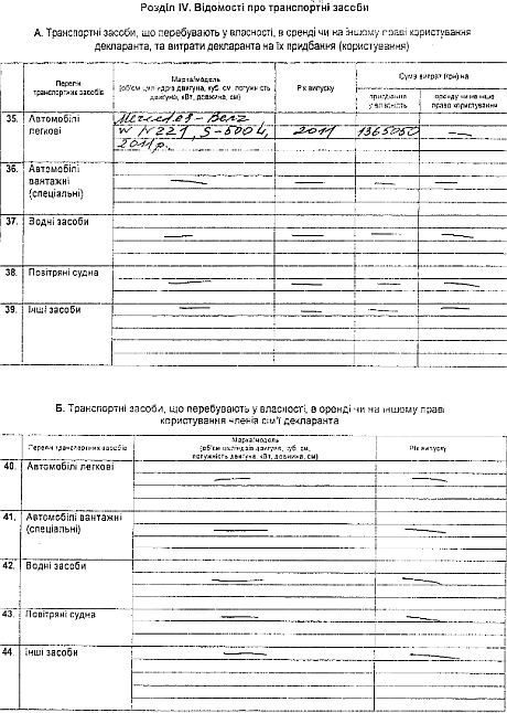 Декларація Портнова про доходи за 2012 рік