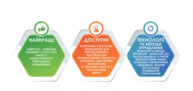 Висновки НДТМ — схвалений Європейською Комісією нормативно-правовий акт прямої дії для країн ЄС, що містить перелік найкращих доступних технологій та методів управління для низки видів діяльності Додатку 1 Директиви 2010/75/ЄС.