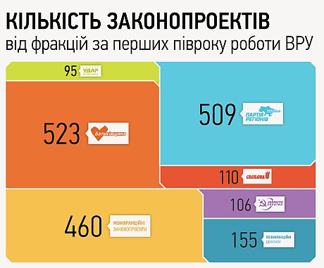 Дослідження Опори