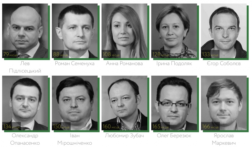 Средний ИПР нардепа