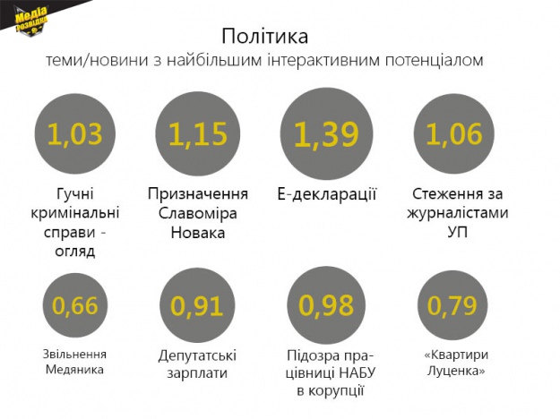 Політика: найбільш впливові теми жовтня