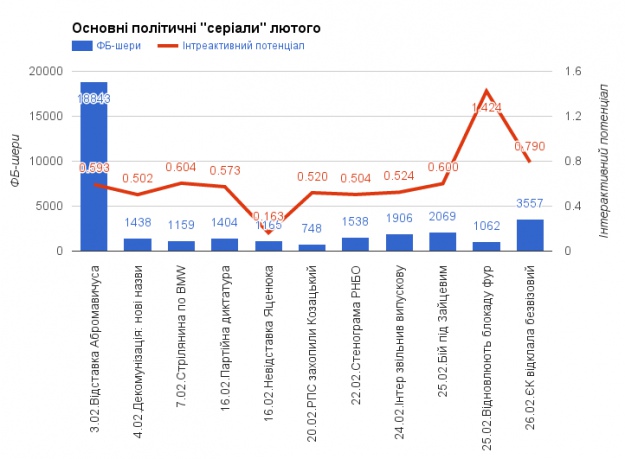 Основні політичні