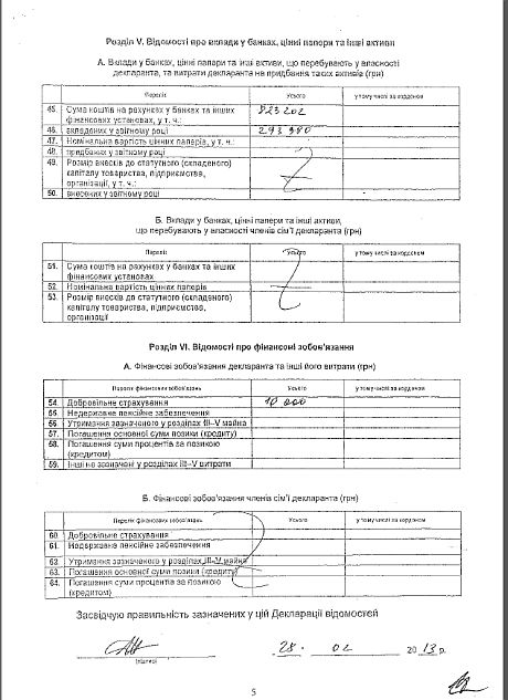 Декларация Акимовой о доходах за 2012 год Декларация Акимовой о доходах за 2012 год