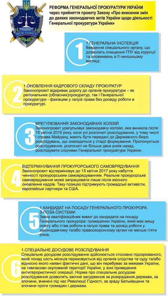 Реформа ГПУ