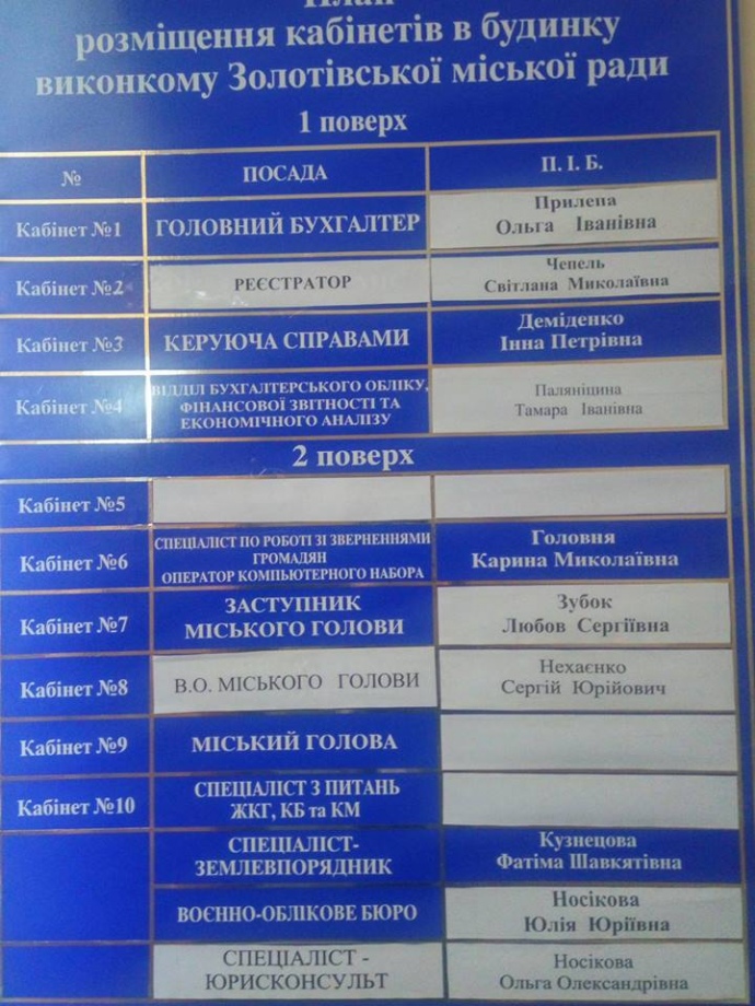 В.о. міського голови де-юре існує, але по-факту з осені 2016-го він не працює