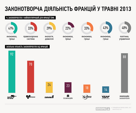 Інфографіка Опори Інфографіка Опори