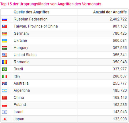 Українські хакери - одні з найактивніших в світі. Фото з сайту Українські хакери - одні з найактивніших в світі. Фото з сайту