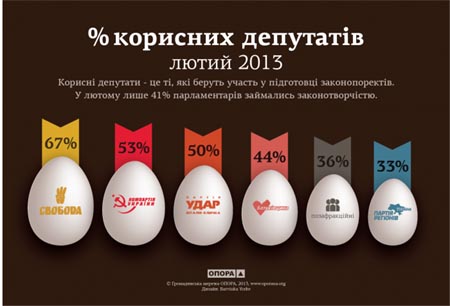 Інфографіка Опори Інфографіка Опори