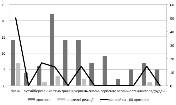 Протести на підтримку Юлії Тимошенко та репресії проти них у 2012 Протести на підтримку Юлії Тимошенко та репресії проти них у 2012