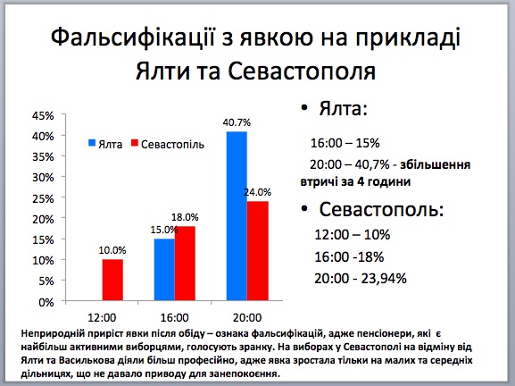 Результати Новинського та Пархоменка в залежності від розміру дільниці Результати Новинського та Пархоменка в залежності від розміру дільниці
