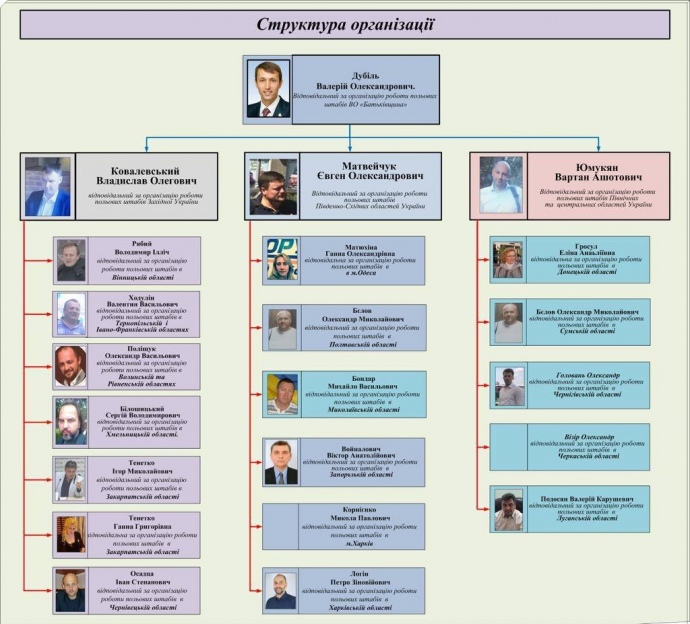 Организация во главе с Дубилем