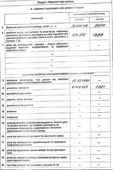 Декларація Януковича про доходи за 2012 рік