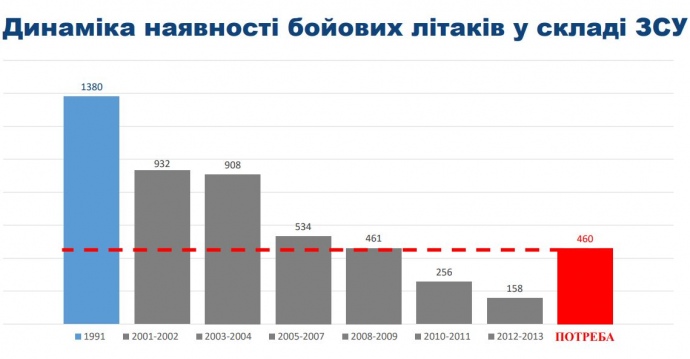 Як Україна втрачала боєздатність