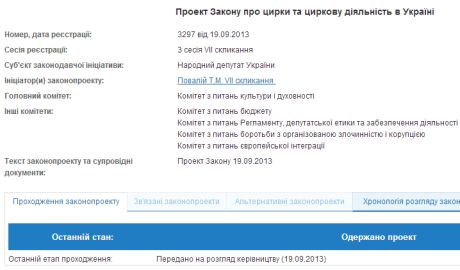 Повалий подала в Раду проект закона о цирки Повалий подала в Раду проект закона о цирки