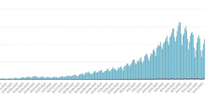 Динаміка поширення коронавірусу в Україні