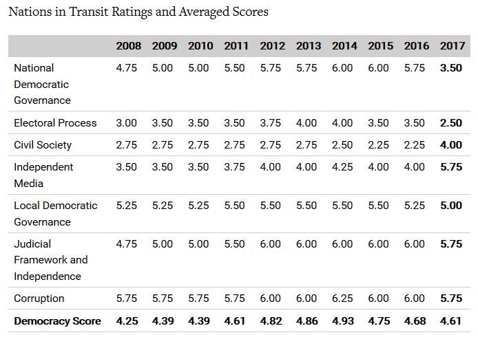 Сравнительные данные для Украины