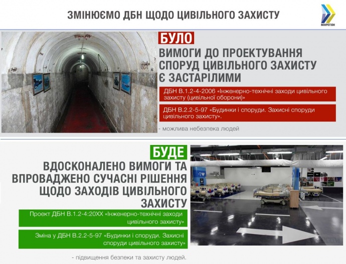 Заплановано нові державні будівельні норми