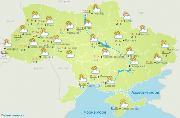Прогноз на 5 березня