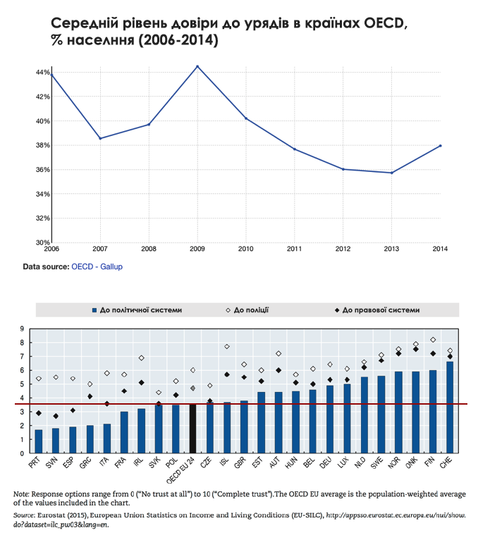 Натисніть для збільшення
