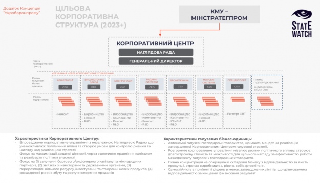 Концепція реформи ДК