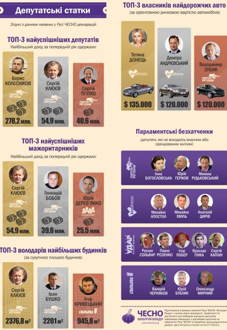 Чесно проаналізував Раду
