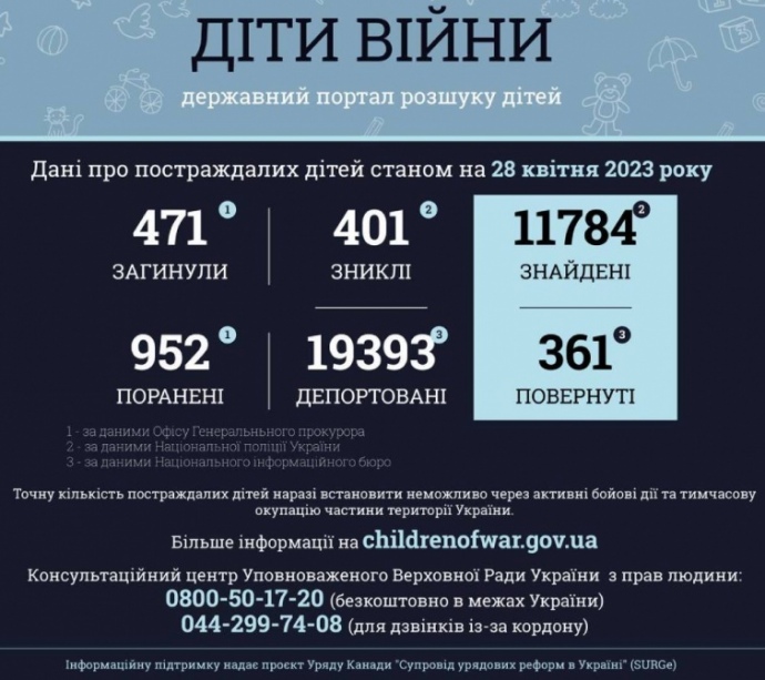 Photo: Office of the Prosecutor General of Ukraine