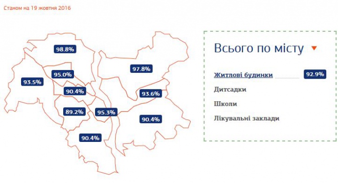 Где в Киеве тепло