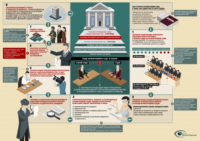 Клацніть для збільшення