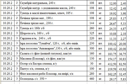 рибне меню їдальні Януковича