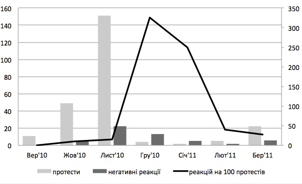 Протести проти Податкового кодексу, Податковий Майдан, та репресії проти активістів Протести проти Податкового кодексу, Податковий Майдан, та репресії проти активістів