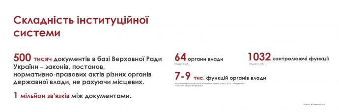 Натисніть для збільшення