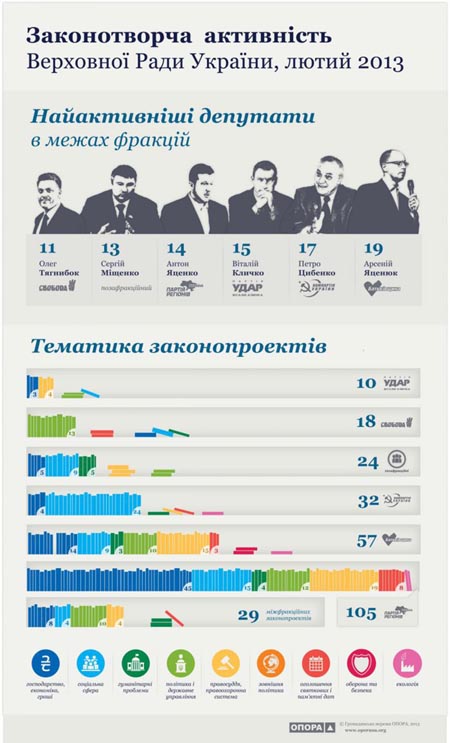 Інфографіка Опори Інфографіка Опори