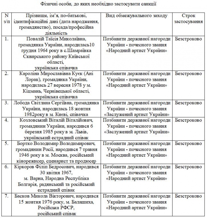 Додаток до проекту постанови ВР №9156
