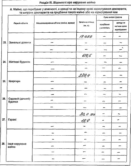 Декларація Януковича про доходи за 2012 рік