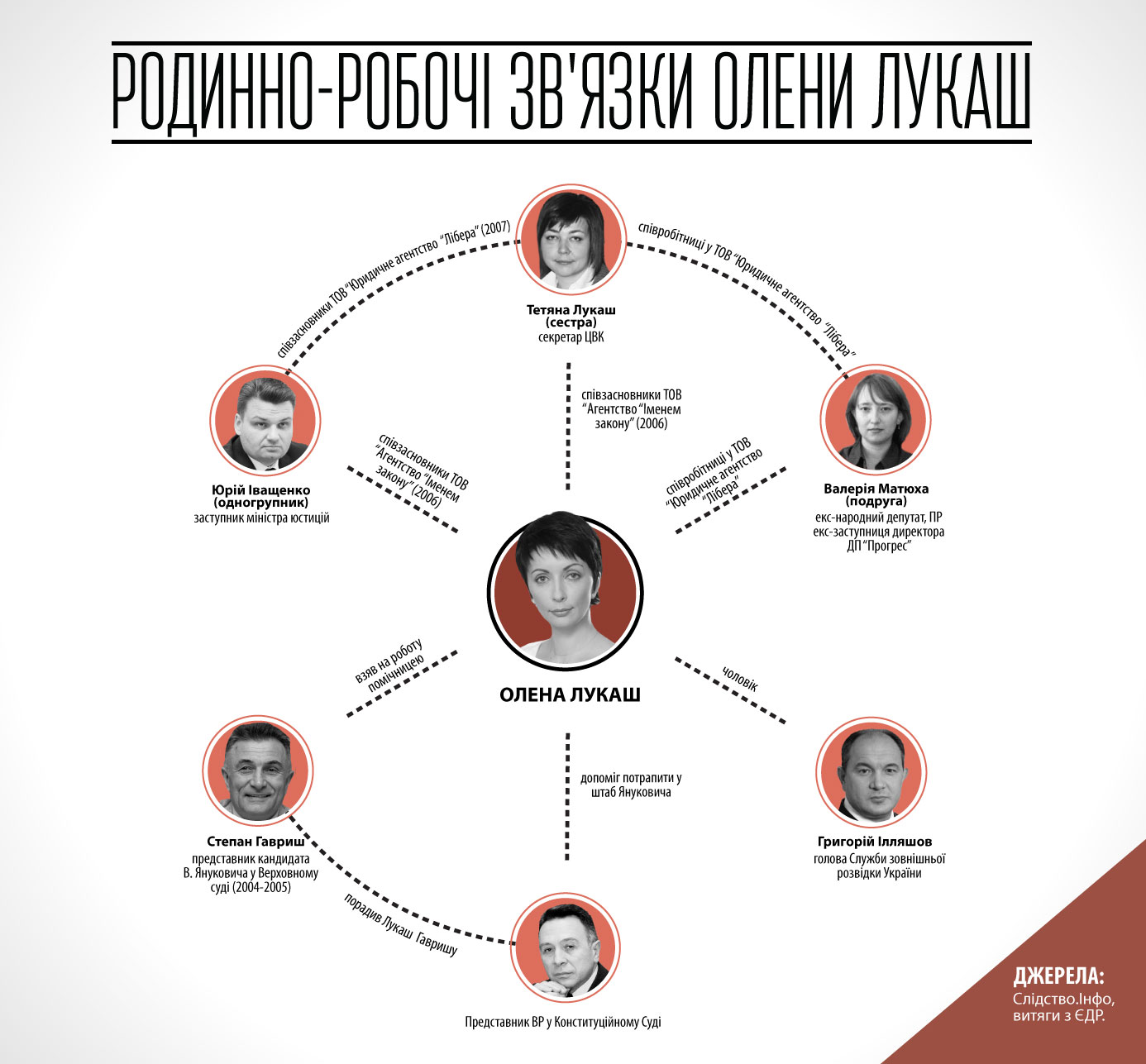 Інфографіка Ярини Михайлишин Інфографіка Ярини Михайлишин