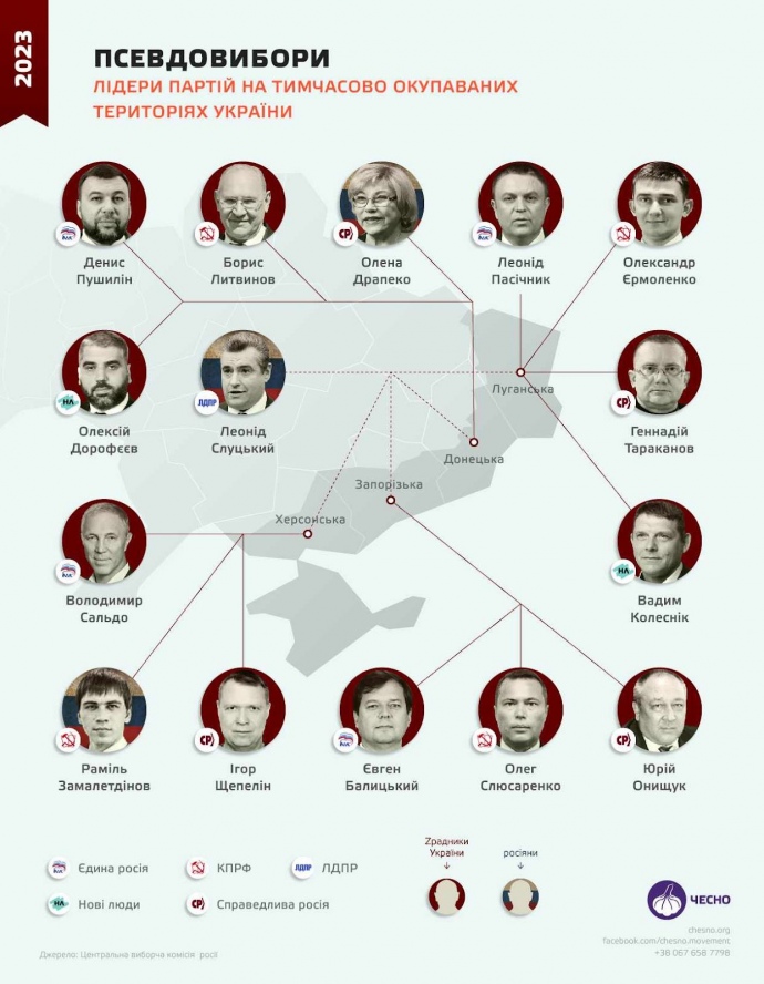 Псевдовибори РФ на окупованих територіях України 2023 року
