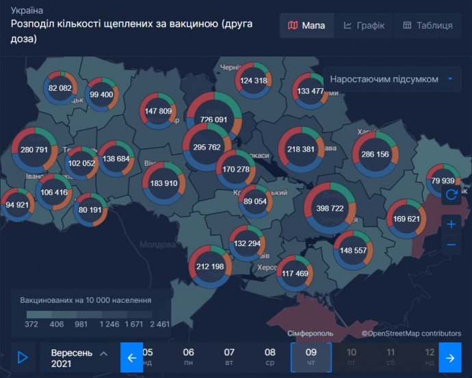Количество привитых двумя дозами вакцины против COVID по регионам Украины