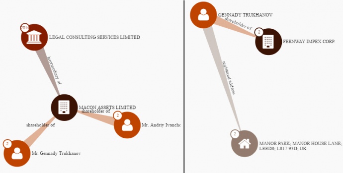 Офшори Труханова, який підписаний як російський громадянин
