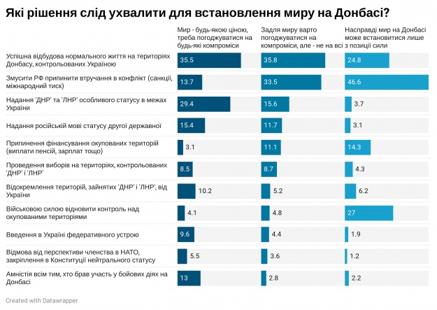 *дані від листопада 2019